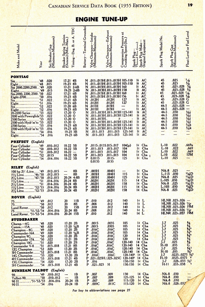 n_1955 Canadian Service Data Book019.jpg